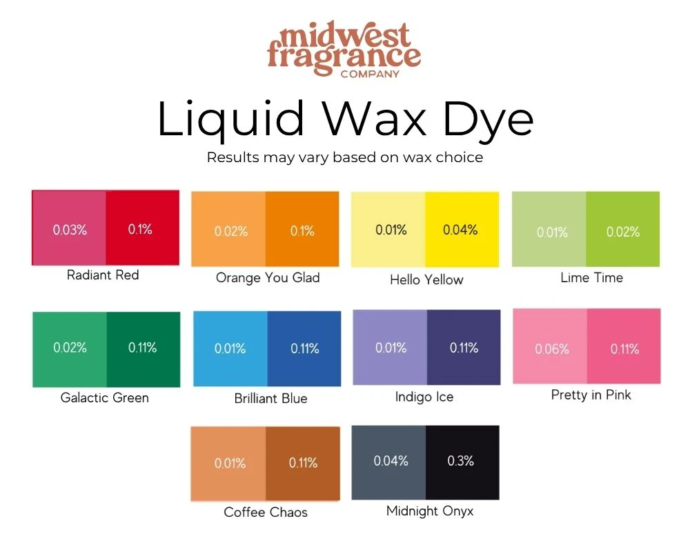 Liquid_Wax_Dye_Colors Жидкий краситель Midwest — изображение 1